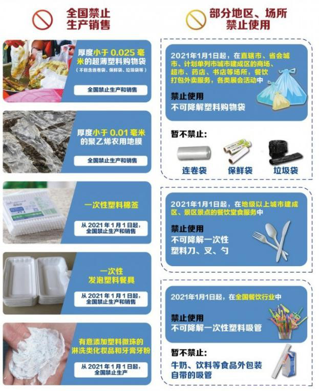 植物纖維制品成為禁塑替代品賽道先鋒，需求缺口巨大！